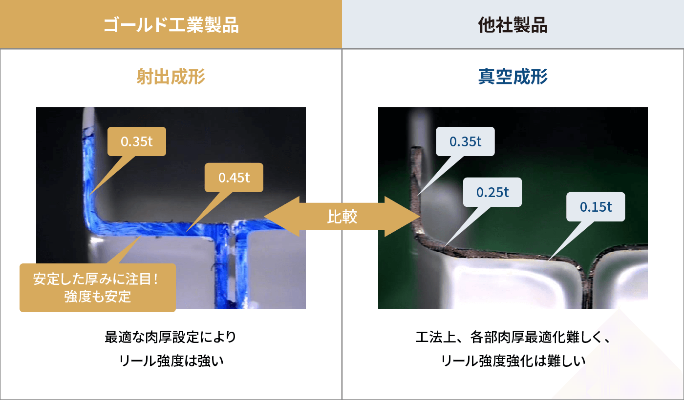 射出成形と真空成形の製品特徴(肉厚)比較表