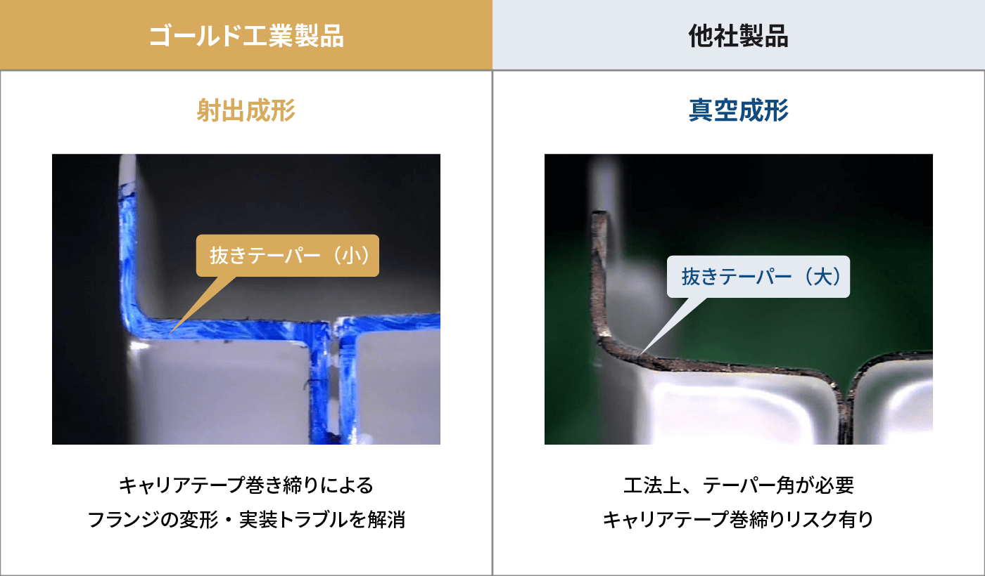 射出成形と真空成形の製品特徴(抜きテーパー角度)比較表
