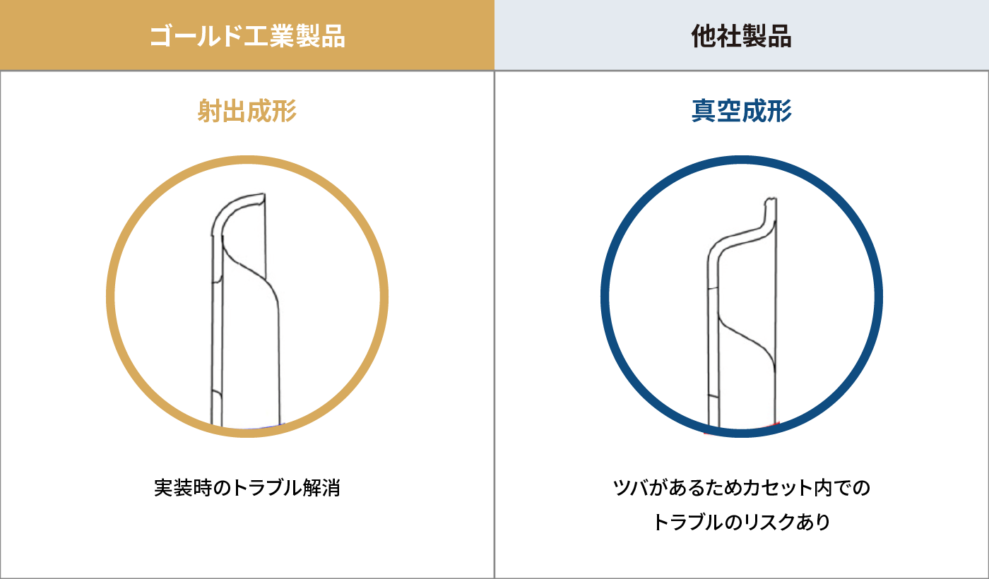 射出成形と真空成形の製品特徴(外周形状)比較表